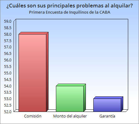 encuesta-de-inquilinos-1